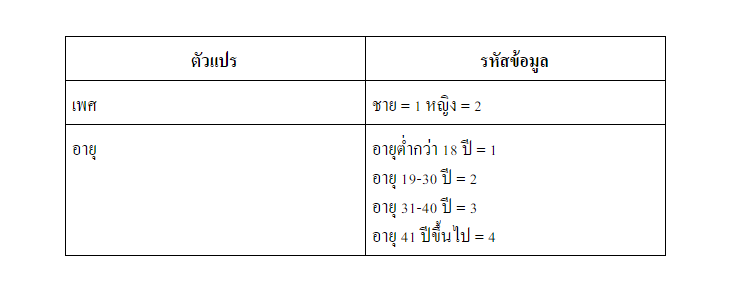 เขียนเค้าโครงวิทยานิพนธ์_อาจารย์ที่ปรึกษา ปัญหา_อาจารย์ที่ปรึกวิจัย_บริการจ้างทำวิทยานิพนธ์_ปัญหางานวิจัย_ข้อผิดพลาดในการทำวิจัย_การทำงานวิทยานิพนธ์_ดุษฎีนิพนธ์_การทำดุษฎีนิพนธ์_งานดุษฎีนิพนธ์_หัวข้อวิจัย_งานวิทยานิพนธ์_จ้างทําวิจัย_ตั้งหัวข้อเรื่องงานวิจัย_หัวข้อวิจัย_ตั้งหัวข้อเรื่องงานวิจัย_การเขียน Proposal งานวิจัย_การเขียนโครงร่างงานวิจัย_กำหนดปัญหางานวิจัย_การเลือกหัวข้องานวิจัย_บริการรับทำวิจัย_รับทำวิจัย_บริการรับทำวิจัย_การทำงานวิจัย_งานวิจัย_ข้อมูลงานวิจัย_จ้างทำวิจัย 5 บท_รับทำวิทยานิพนธ์_รับทำวิทยานิพนธ์ ราคา_บริการรับทำวิจัย.com_การทำ Thesis (ธีสิส)_การทำธีสิส_การทำทีสิส_วิเคราะห์ข้อมูลสถิติ_การวิเคราะห์ข้อมูล_สถิติการวิเคราะห์_วิเคราะห์ spss_โปรแกรม spss_สถิติ t – test แตกต่าง